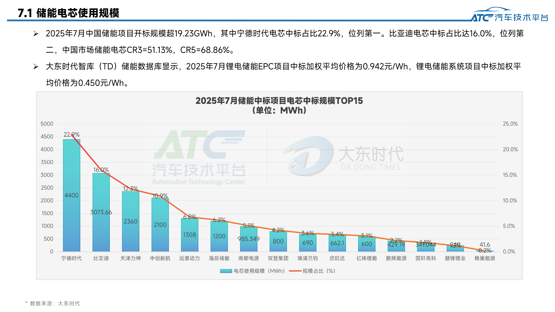 2025年7月-乘用车市场销量分析报告