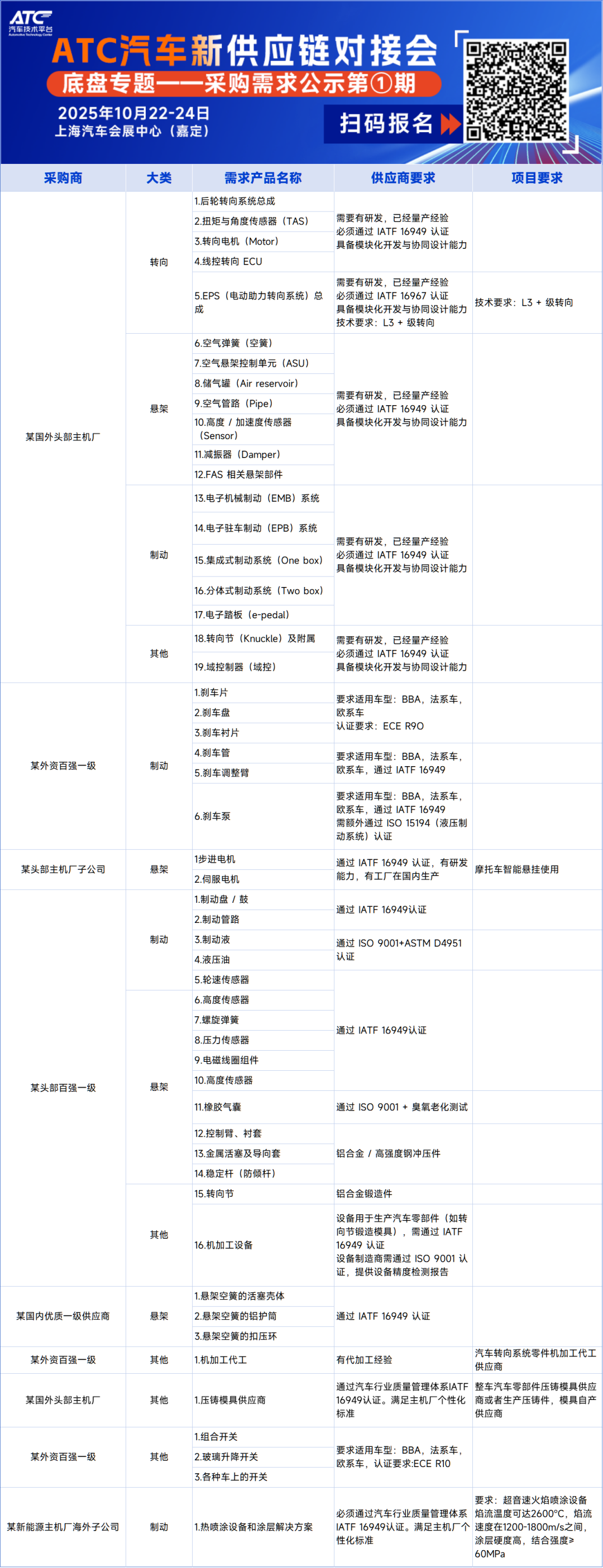 底盘专题采购需求公示第①期丨采购商缺资源、供应商缺客户？即刻报名ATC汽车新供应链对接会