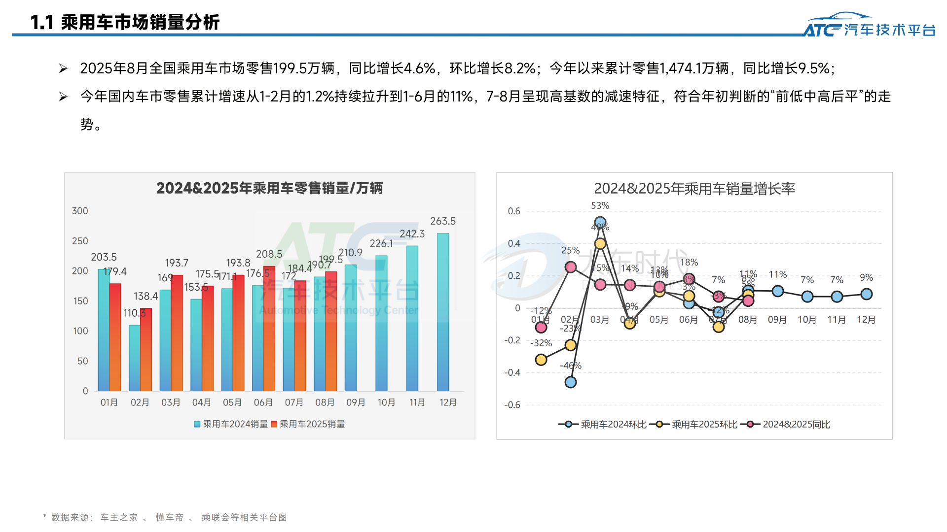 乘用车2025年8月市场销量分析报告