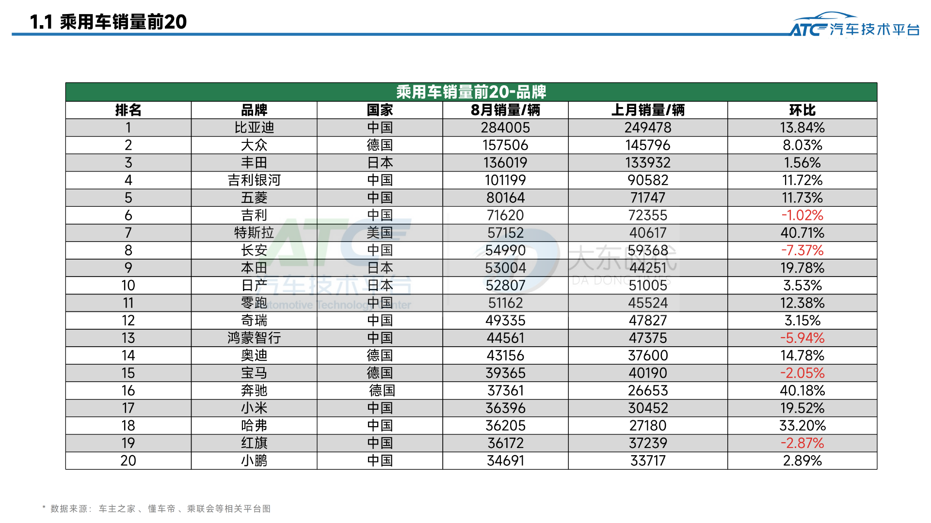 乘用车2025年8月市场销量分析报告