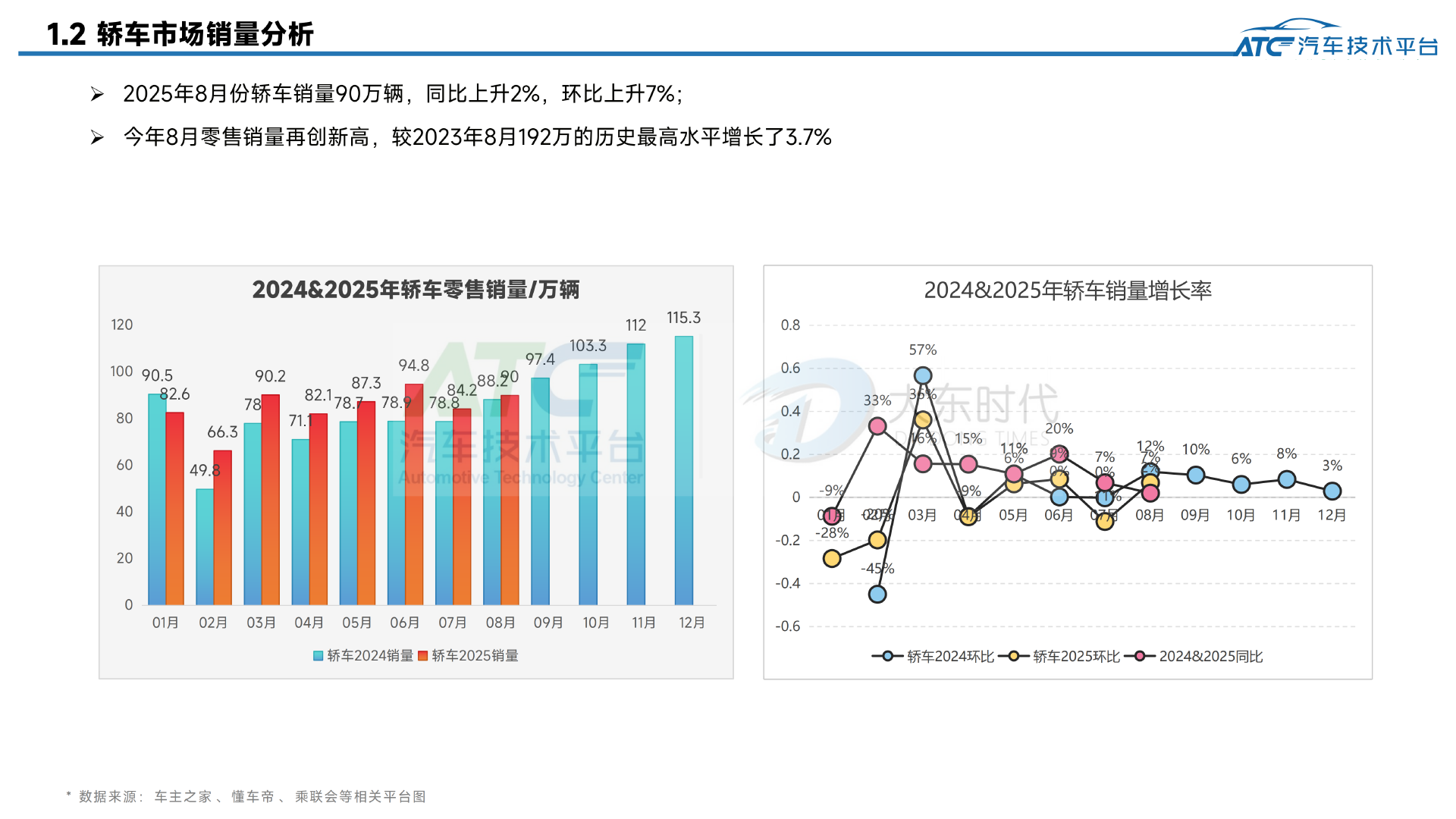 乘用车2025年8月市场销量分析报告