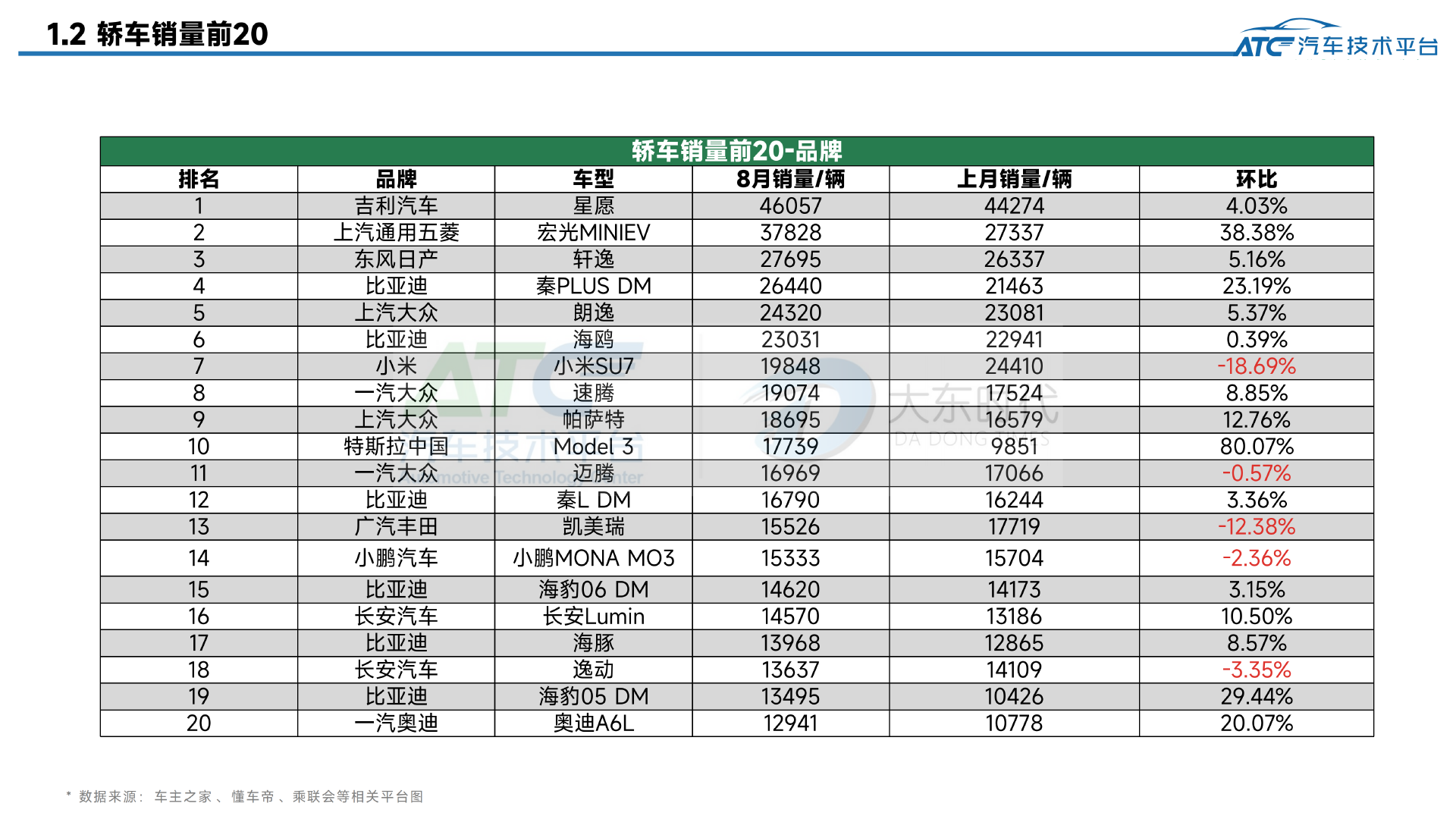 乘用车2025年8月市场销量分析报告