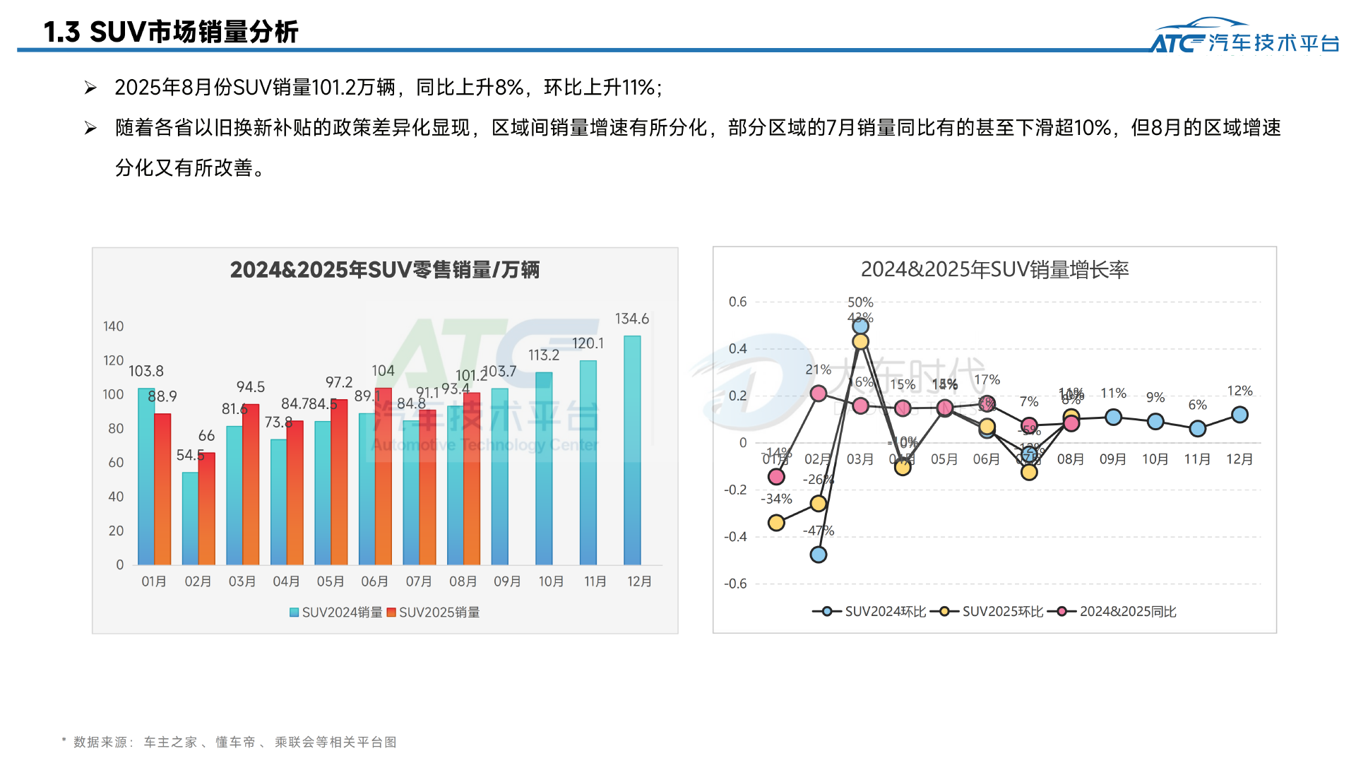 乘用车2025年8月市场销量分析报告