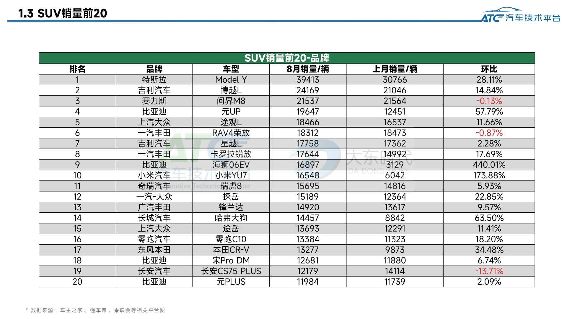 乘用车2025年8月市场销量分析报告