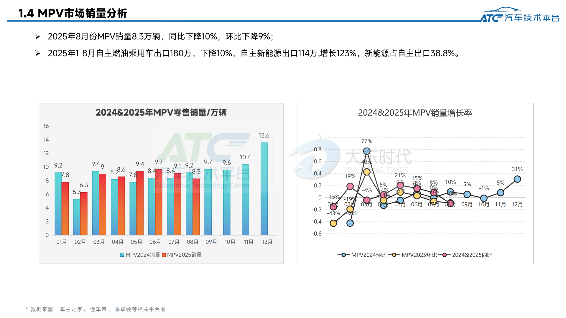 乘用车2025年8月市场销量分析报告