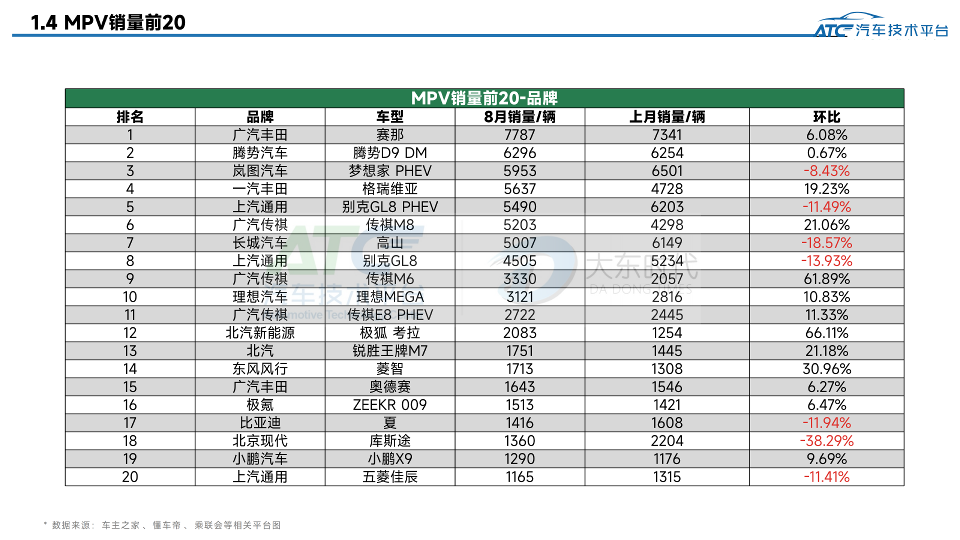 乘用车2025年8月市场销量分析报告