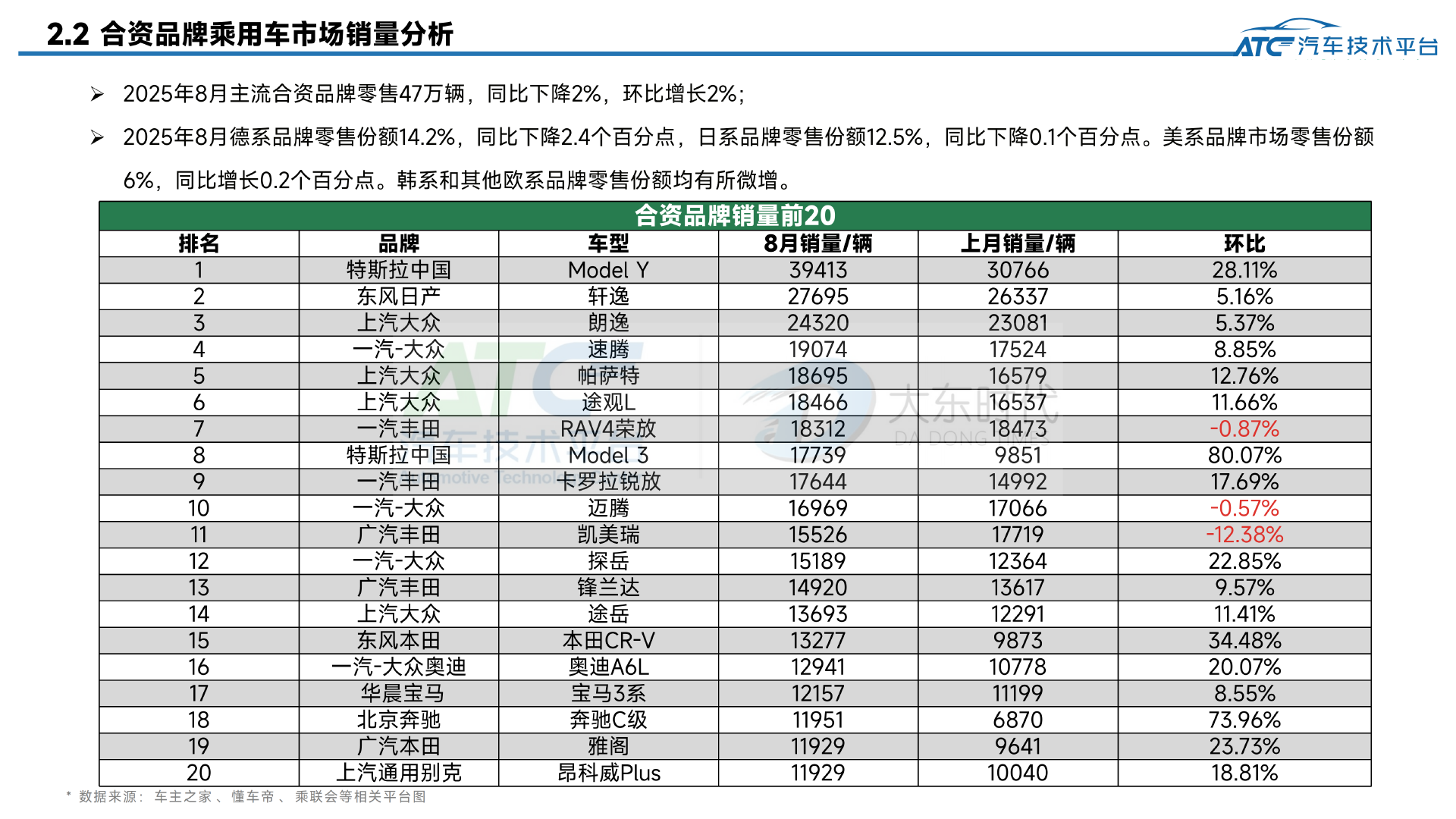 乘用车2025年8月市场销量分析报告