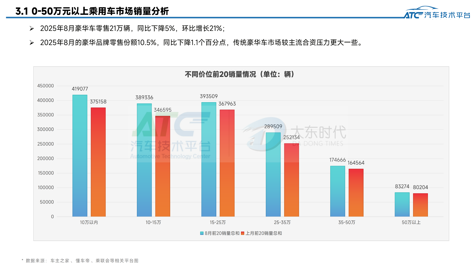 乘用车2025年8月市场销量分析报告