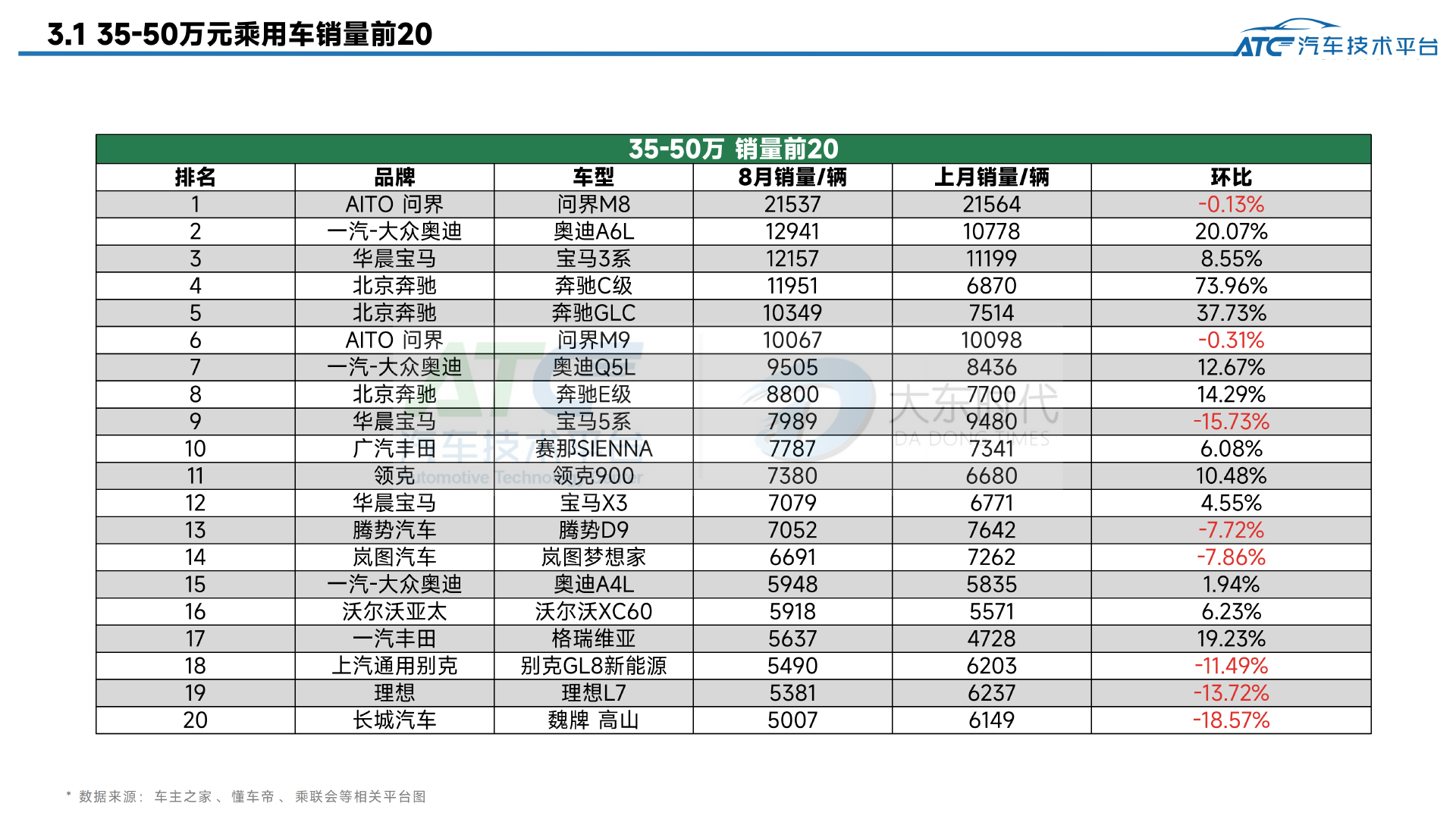 乘用车2025年8月市场销量分析报告