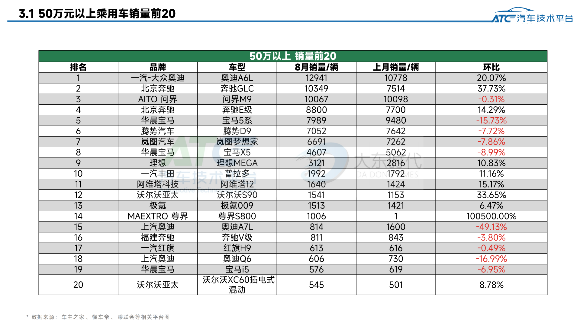 乘用车2025年8月市场销量分析报告