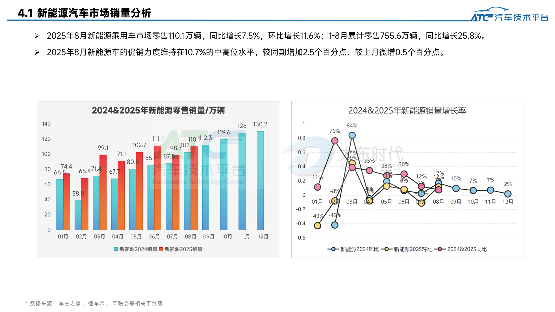 乘用车2025年8月市场销量分析报告