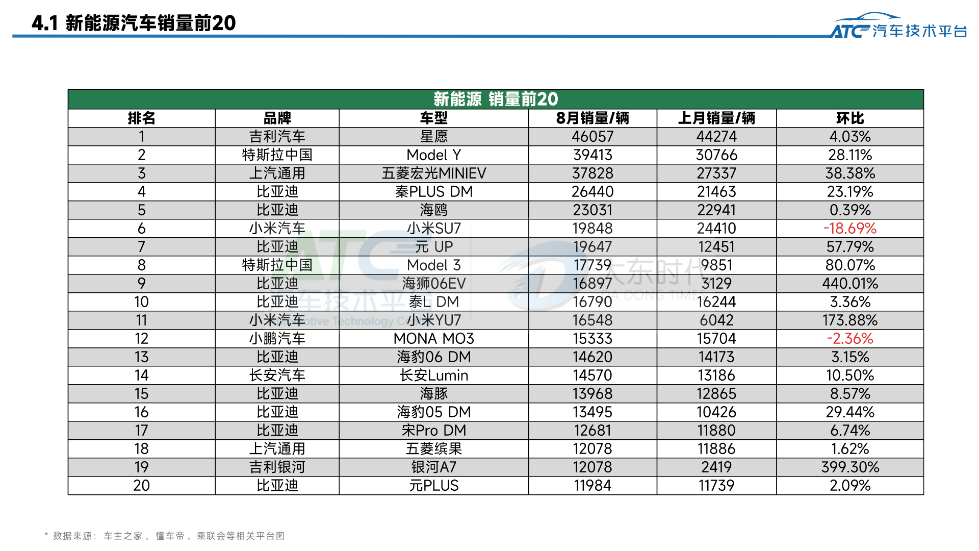 乘用车2025年8月市场销量分析报告