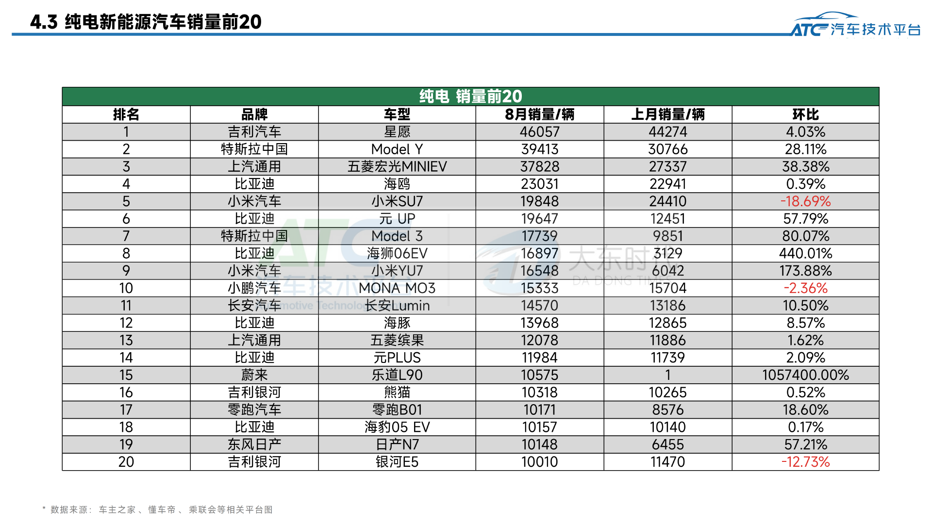 乘用车2025年8月市场销量分析报告