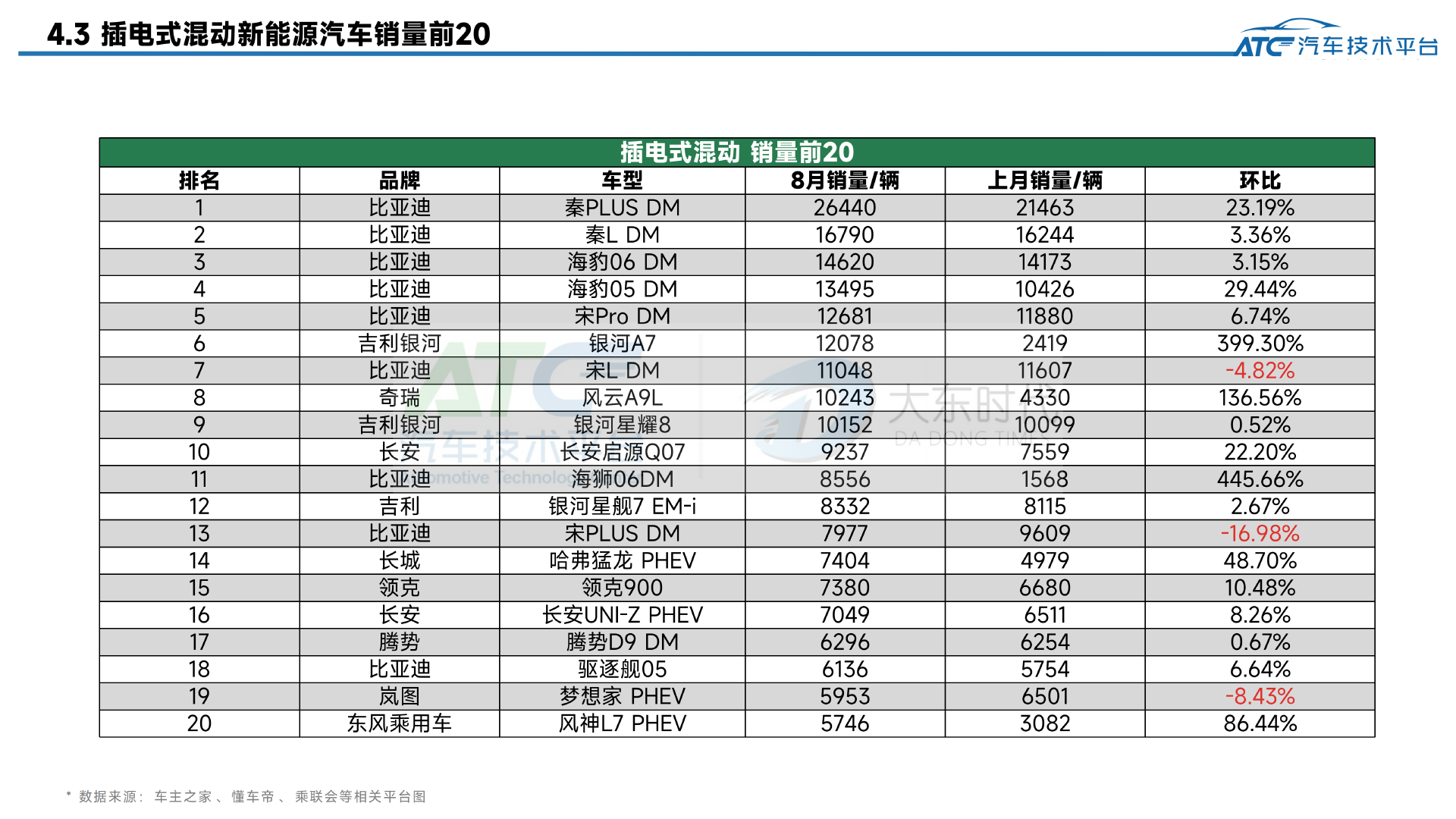 乘用车2025年8月市场销量分析报告