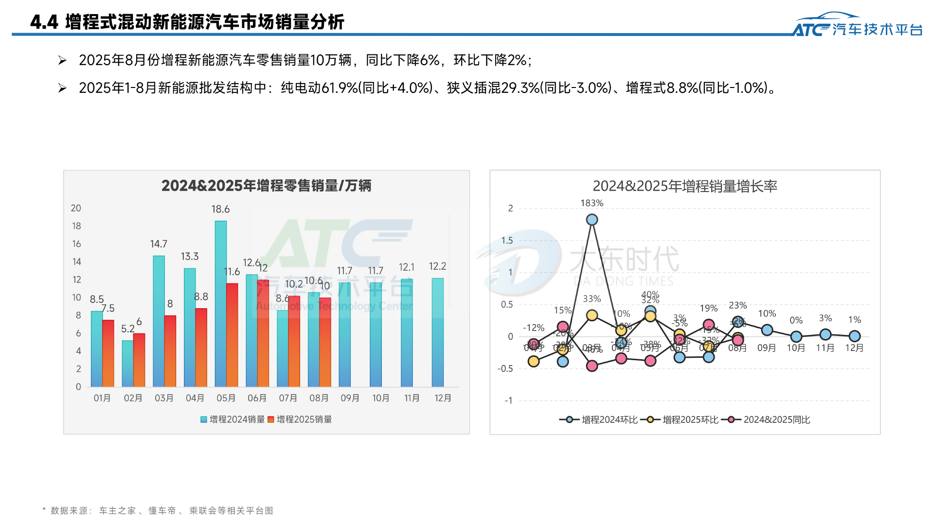 乘用车2025年8月市场销量分析报告