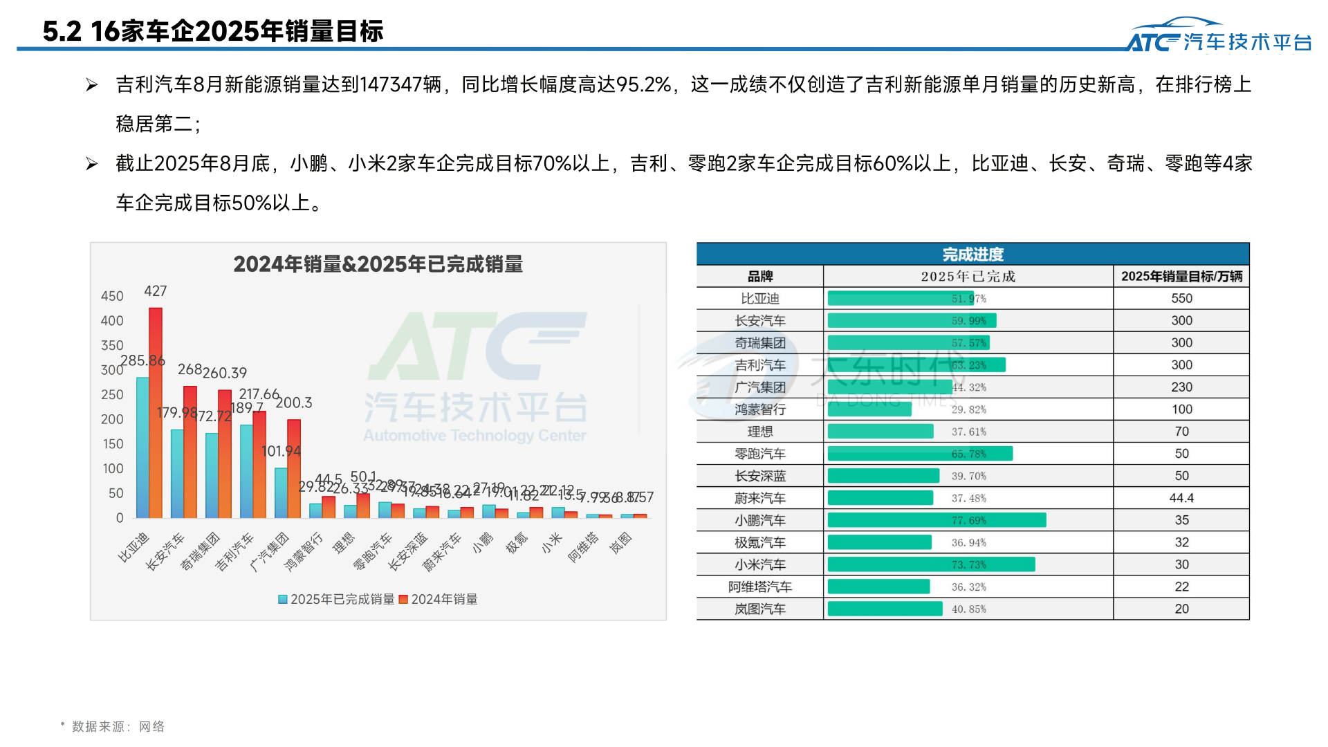 乘用车2025年8月市场销量分析报告