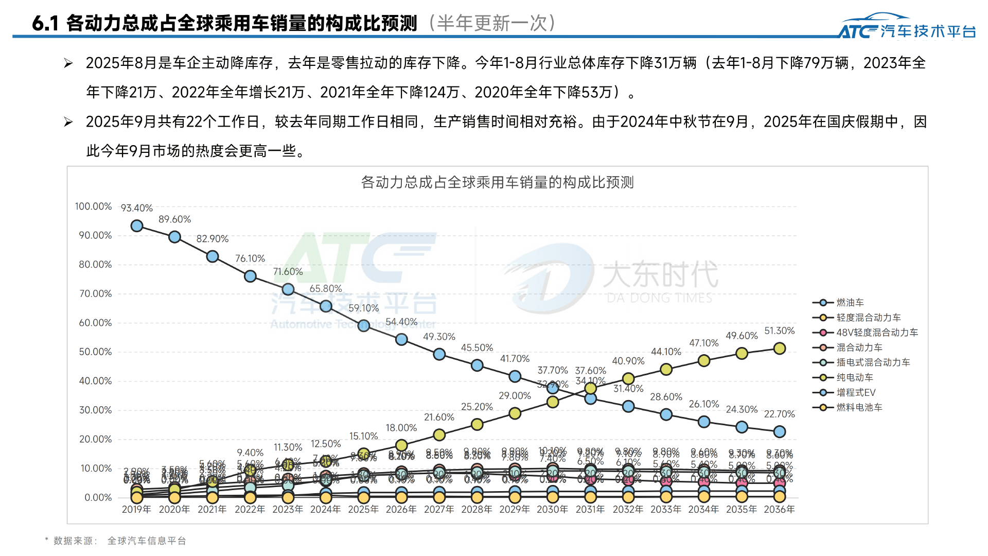 乘用车2025年8月市场销量分析报告