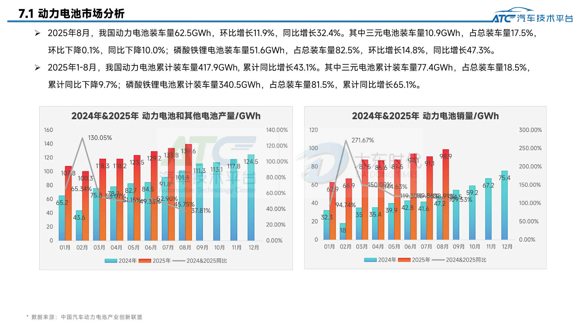 乘用车2025年8月市场销量分析报告