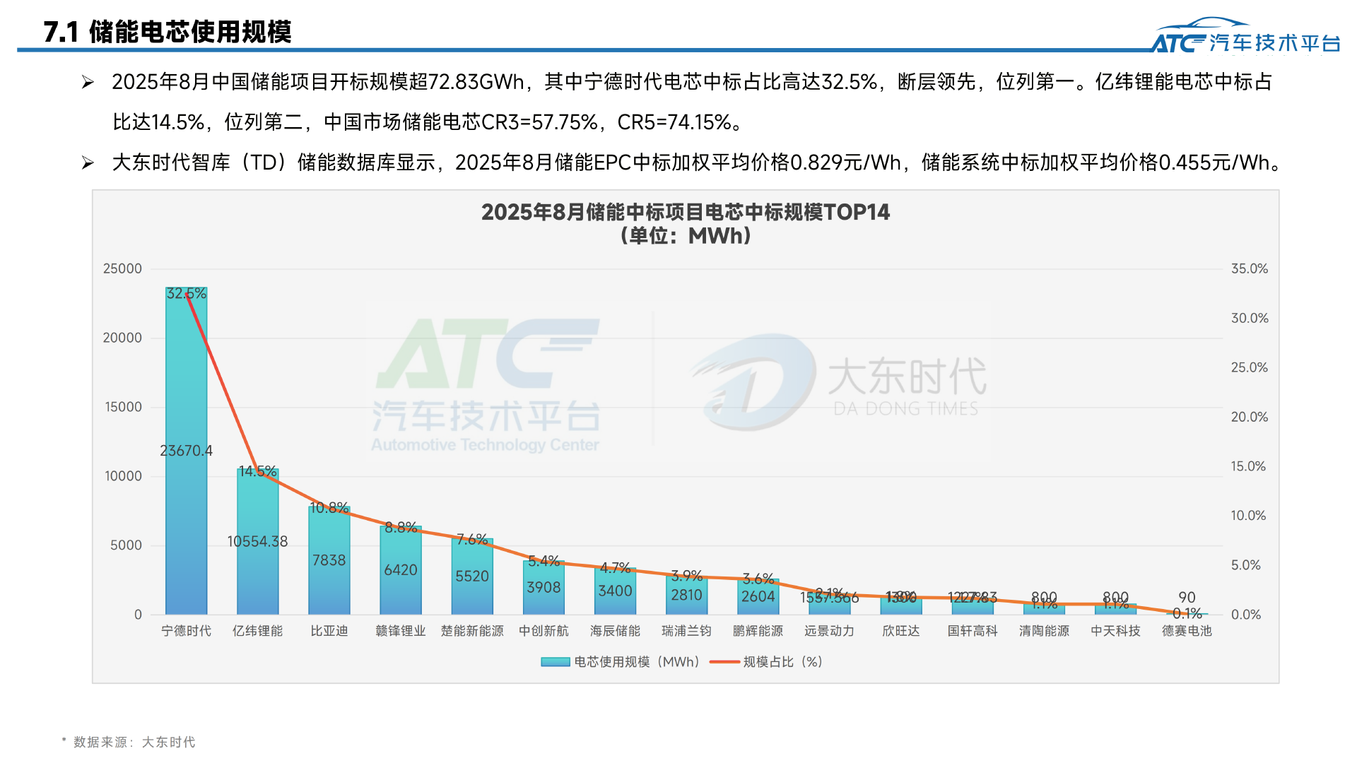 乘用车2025年8月市场销量分析报告