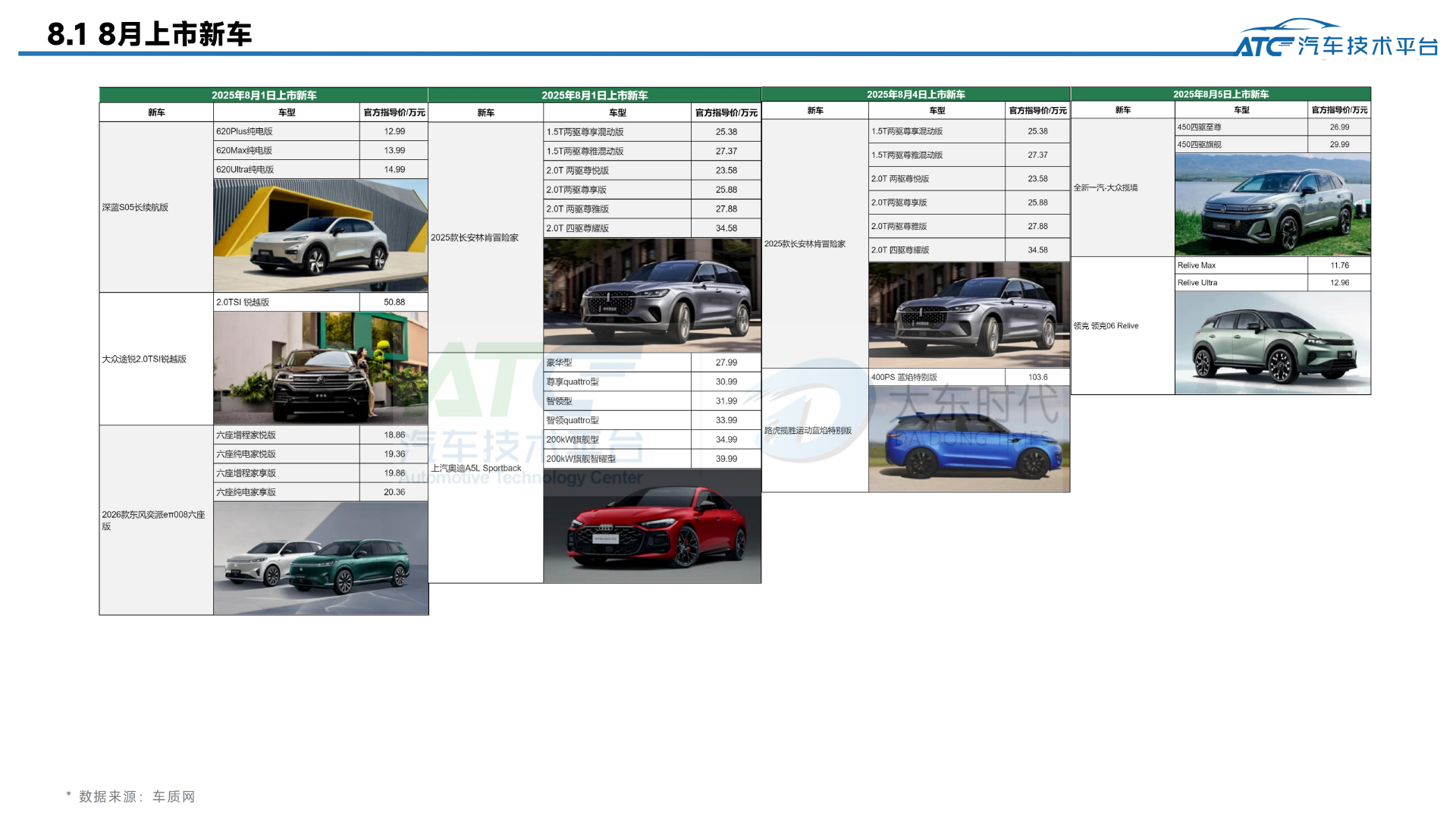 乘用车2025年8月市场销量分析报告