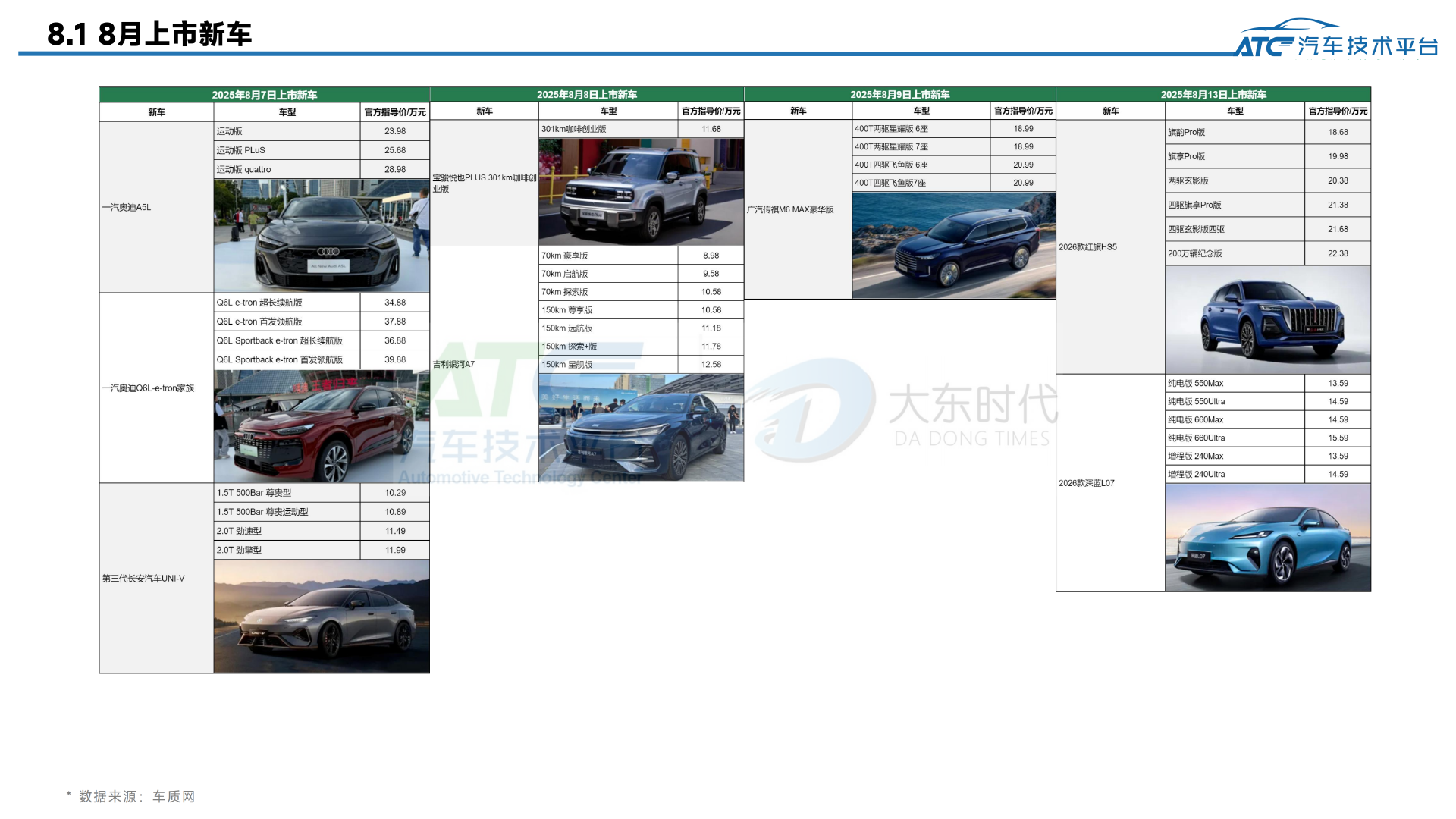 乘用车2025年8月市场销量分析报告
