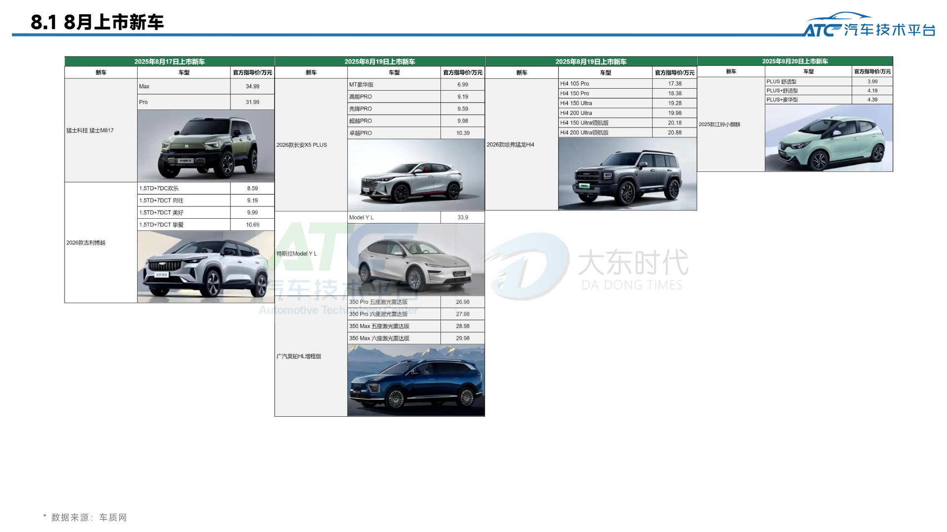 乘用车2025年8月市场销量分析报告