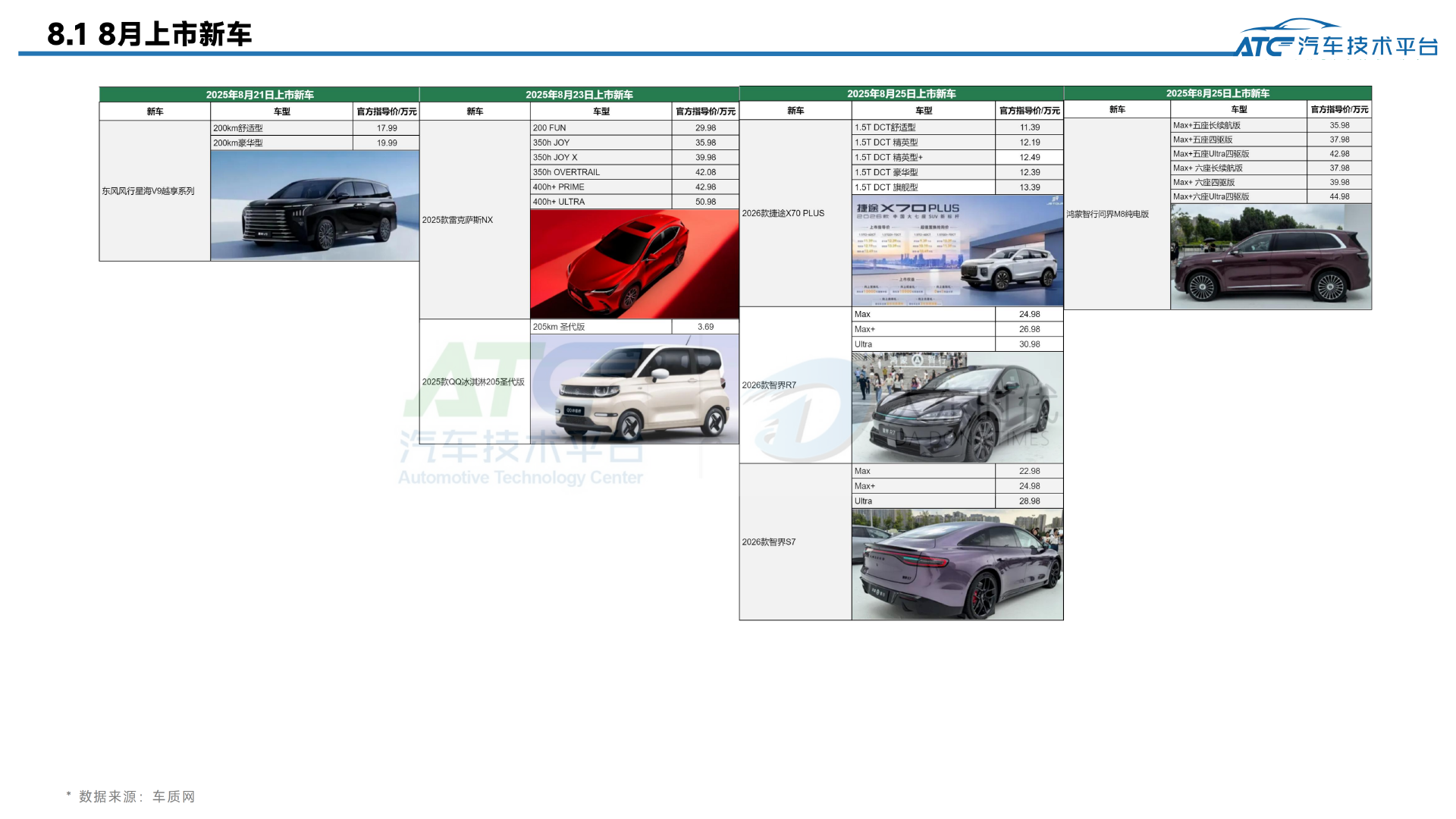 乘用车2025年8月市场销量分析报告