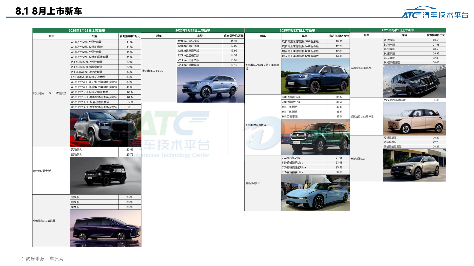 乘用车2025年8月市场销量分析报告
