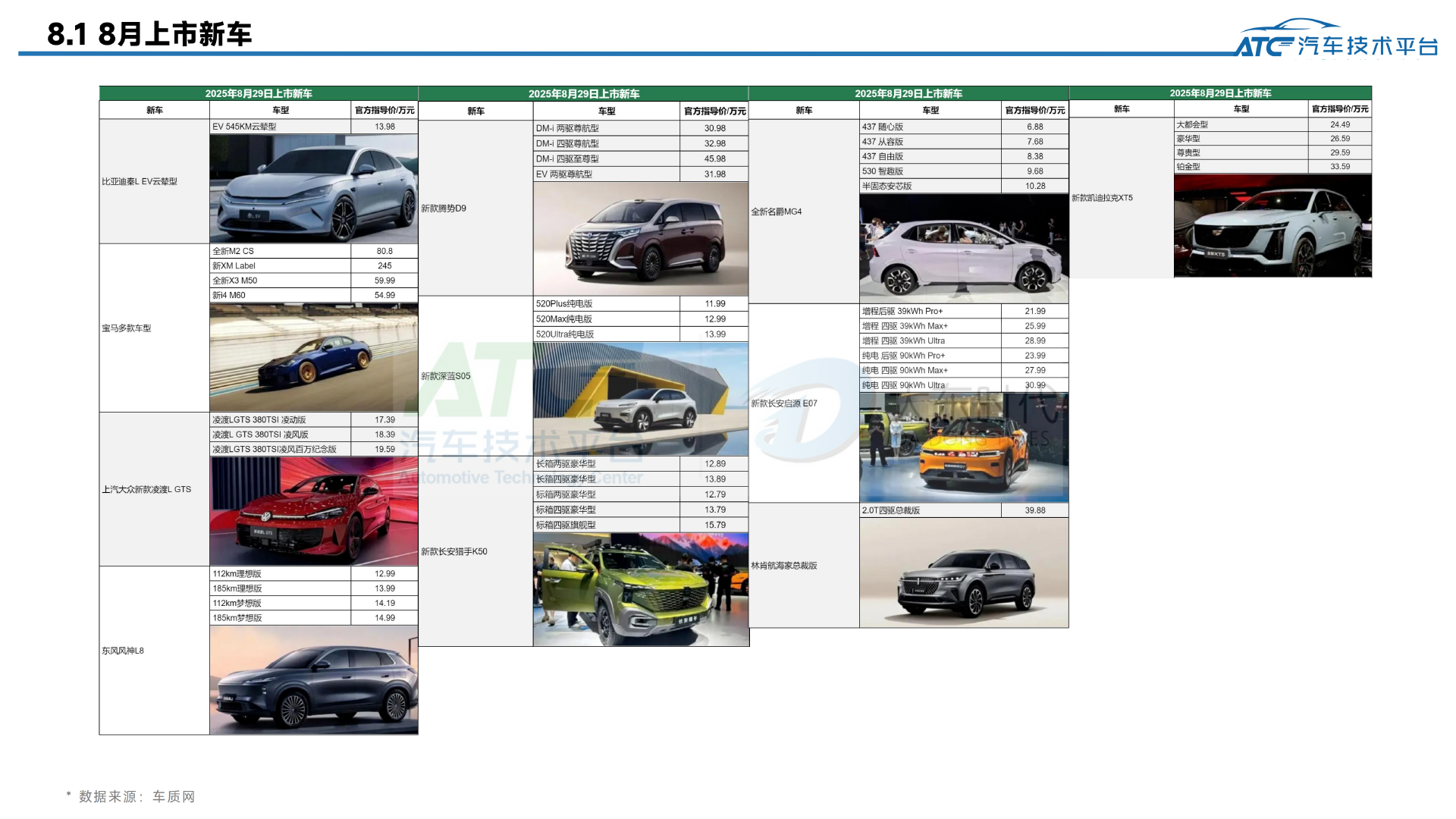 乘用车2025年8月市场销量分析报告