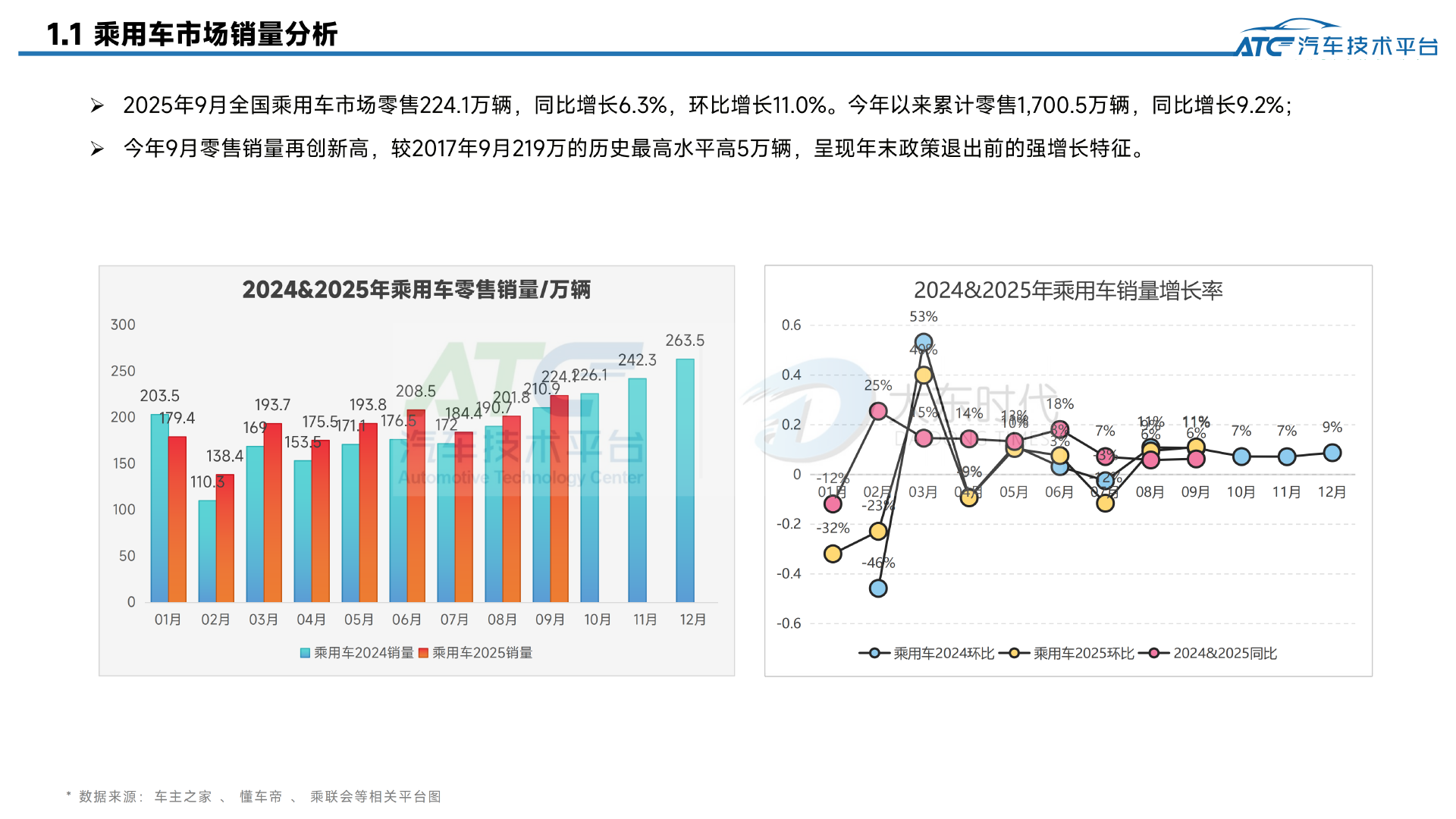 乘用车 2025年9月市场销量分析报告
