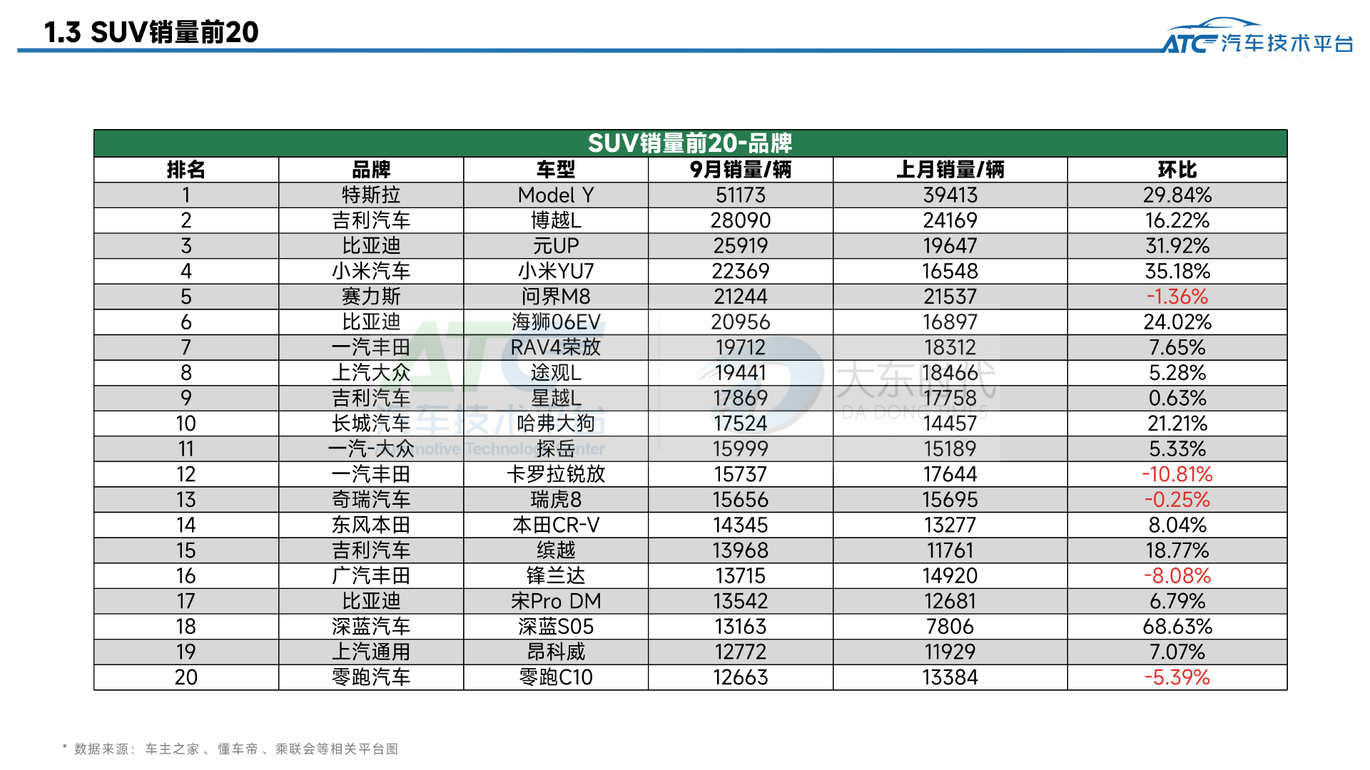 乘用车 2025年9月市场销量分析报告