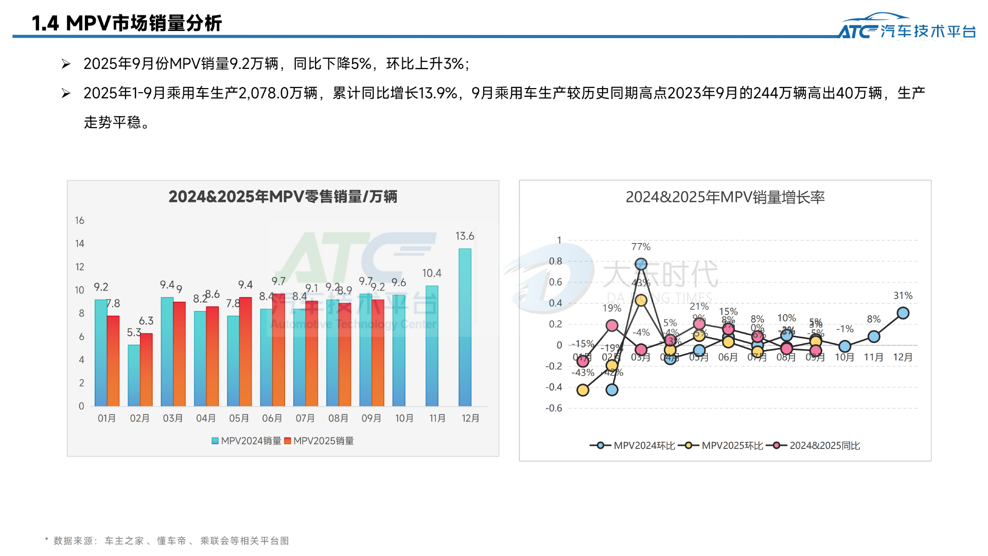 乘用车 2025年9月市场销量分析报告