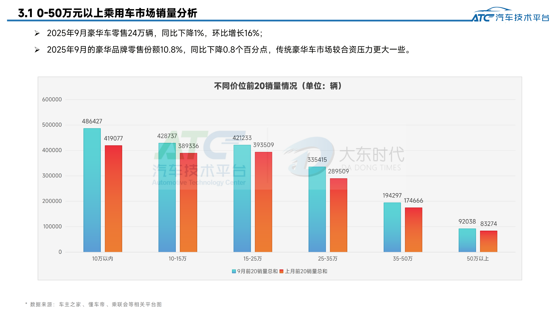 乘用车 2025年9月市场销量分析报告