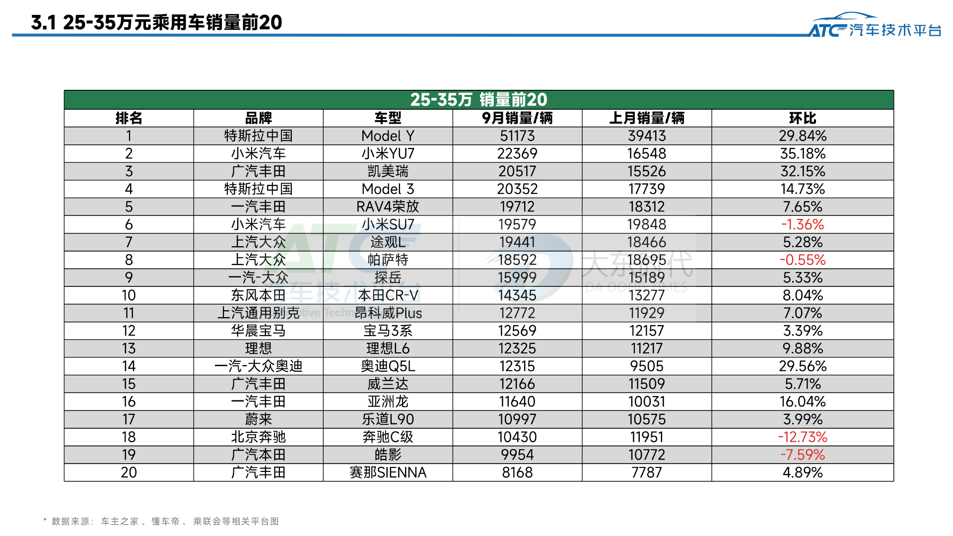 乘用车 2025年9月市场销量分析报告