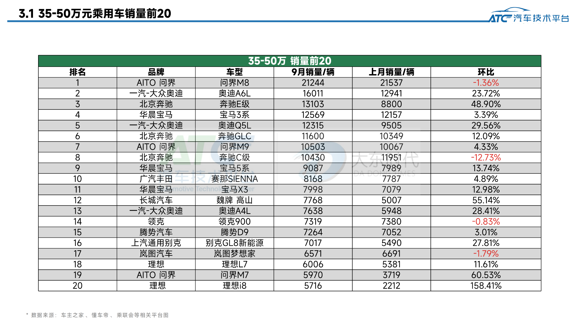 乘用车 2025年9月市场销量分析报告