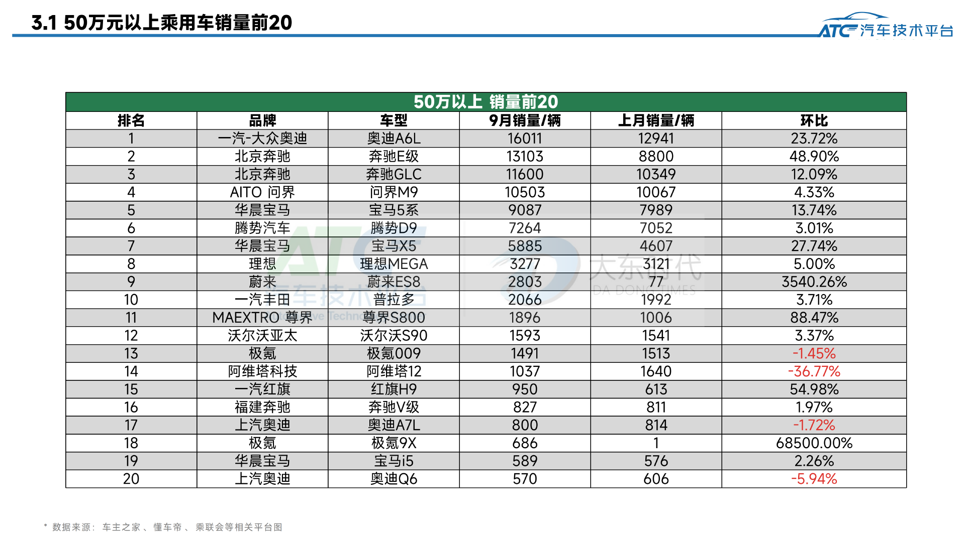 乘用车 2025年9月市场销量分析报告