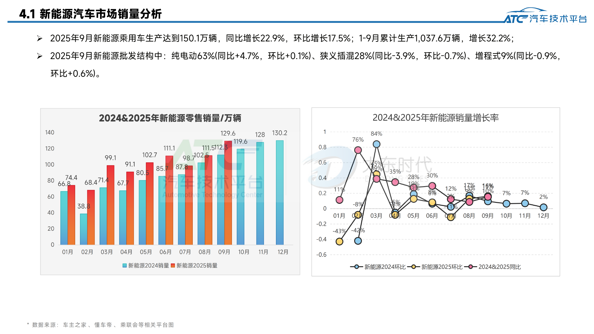 乘用车 2025年9月市场销量分析报告