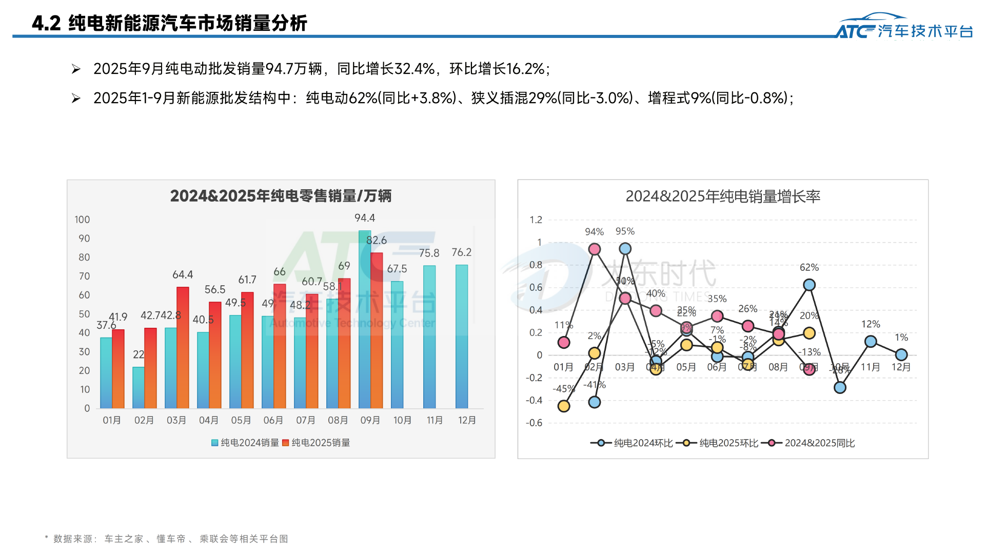 乘用车 2025年9月市场销量分析报告