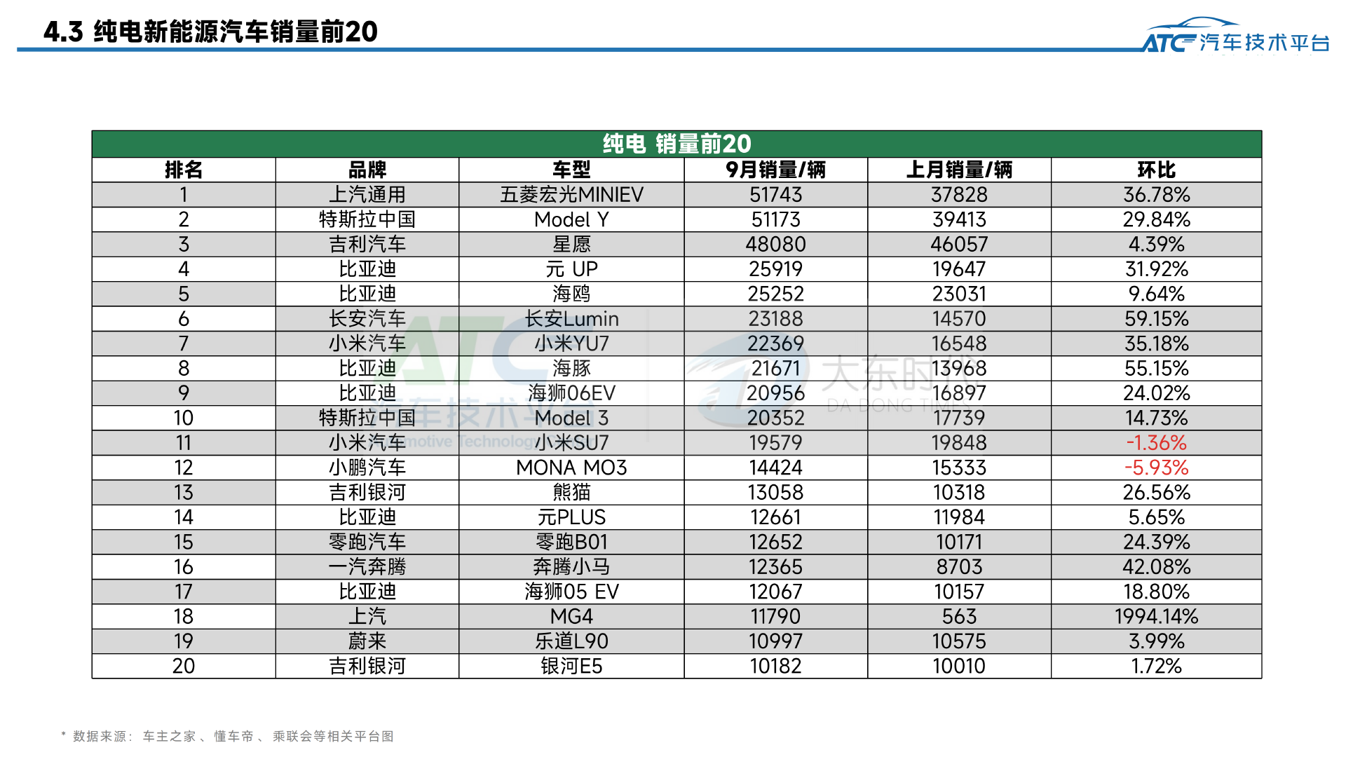 乘用车 2025年9月市场销量分析报告