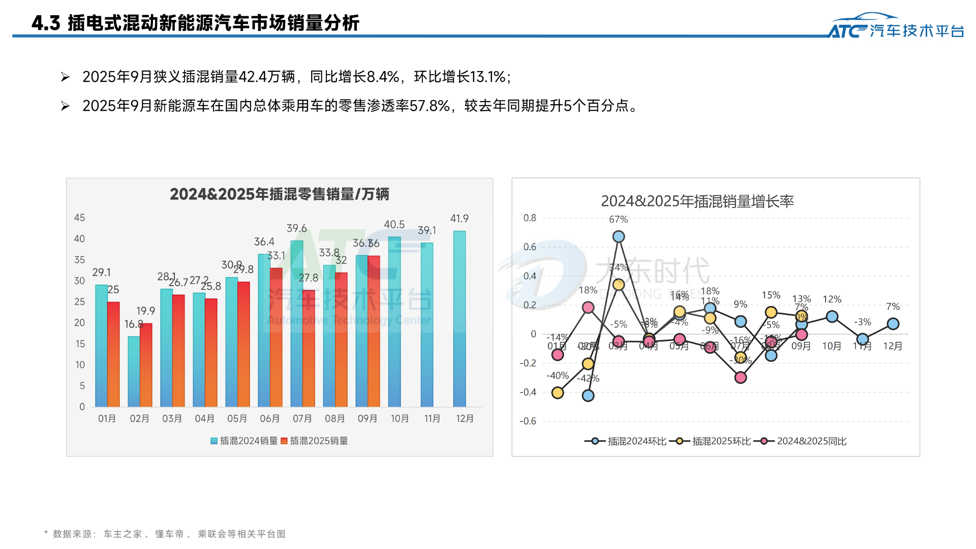 乘用车 2025年9月市场销量分析报告