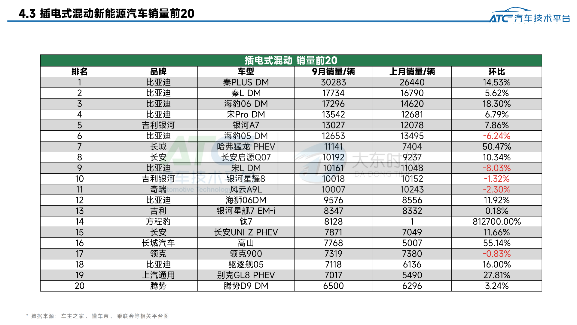 乘用车 2025年9月市场销量分析报告