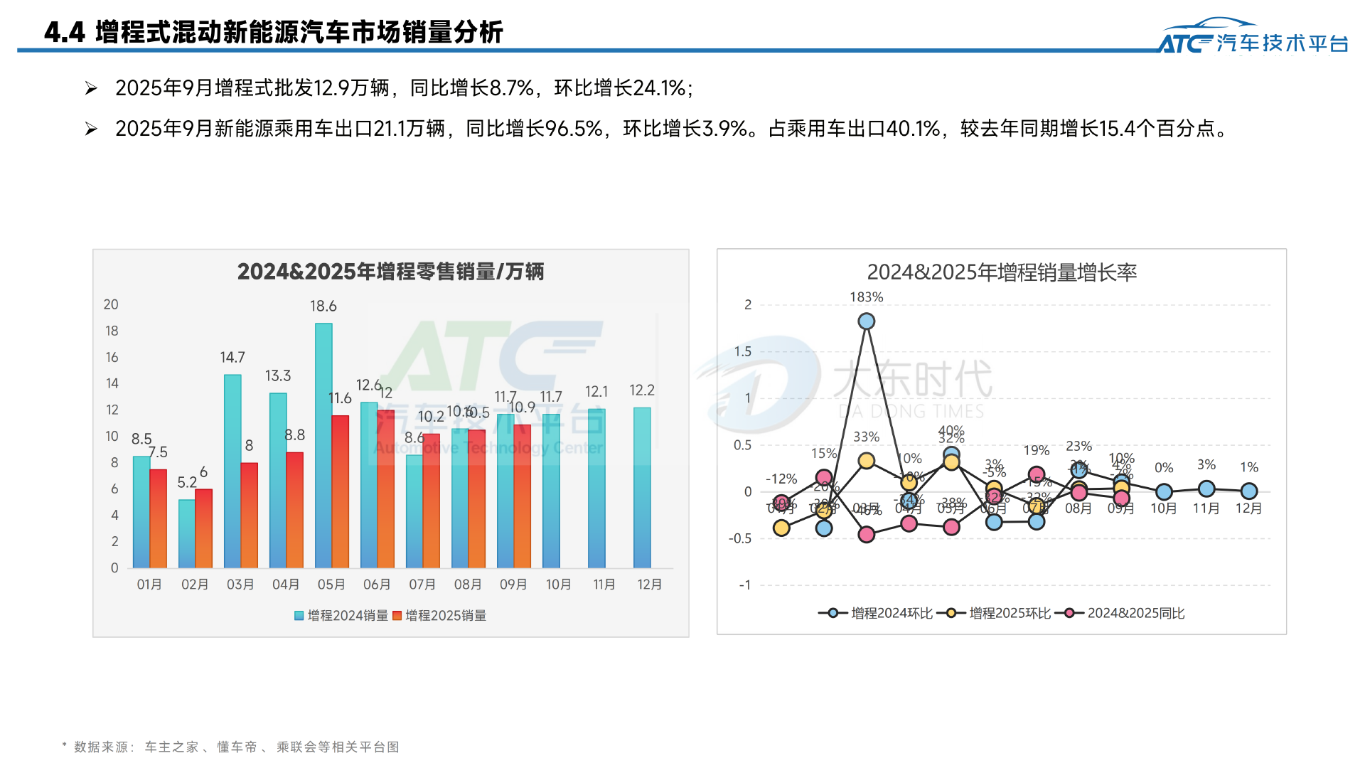 乘用车 2025年9月市场销量分析报告