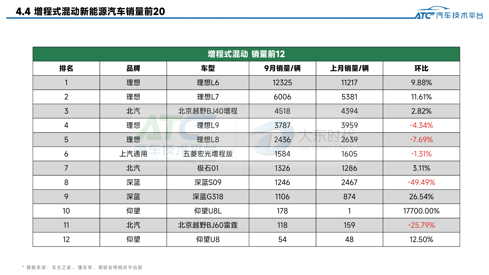 乘用车 2025年9月市场销量分析报告