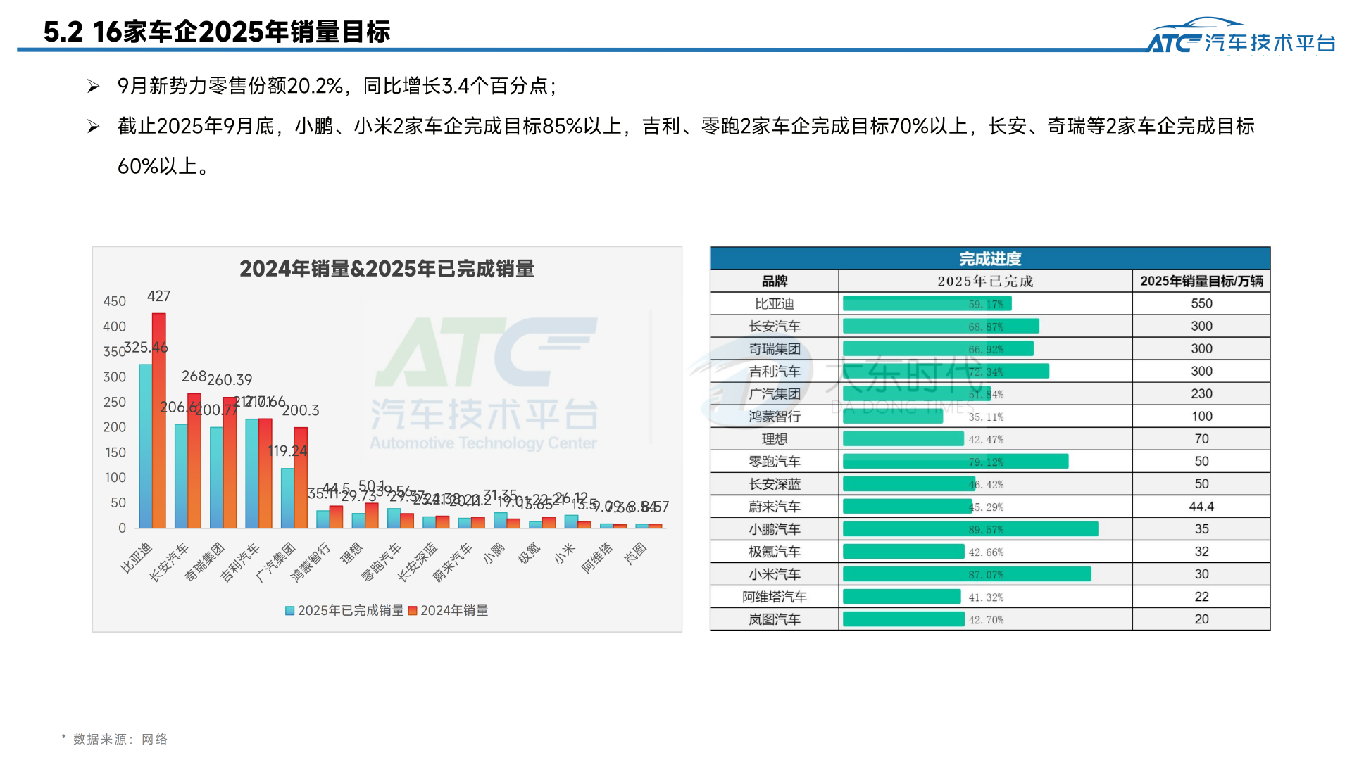 乘用车 2025年9月市场销量分析报告