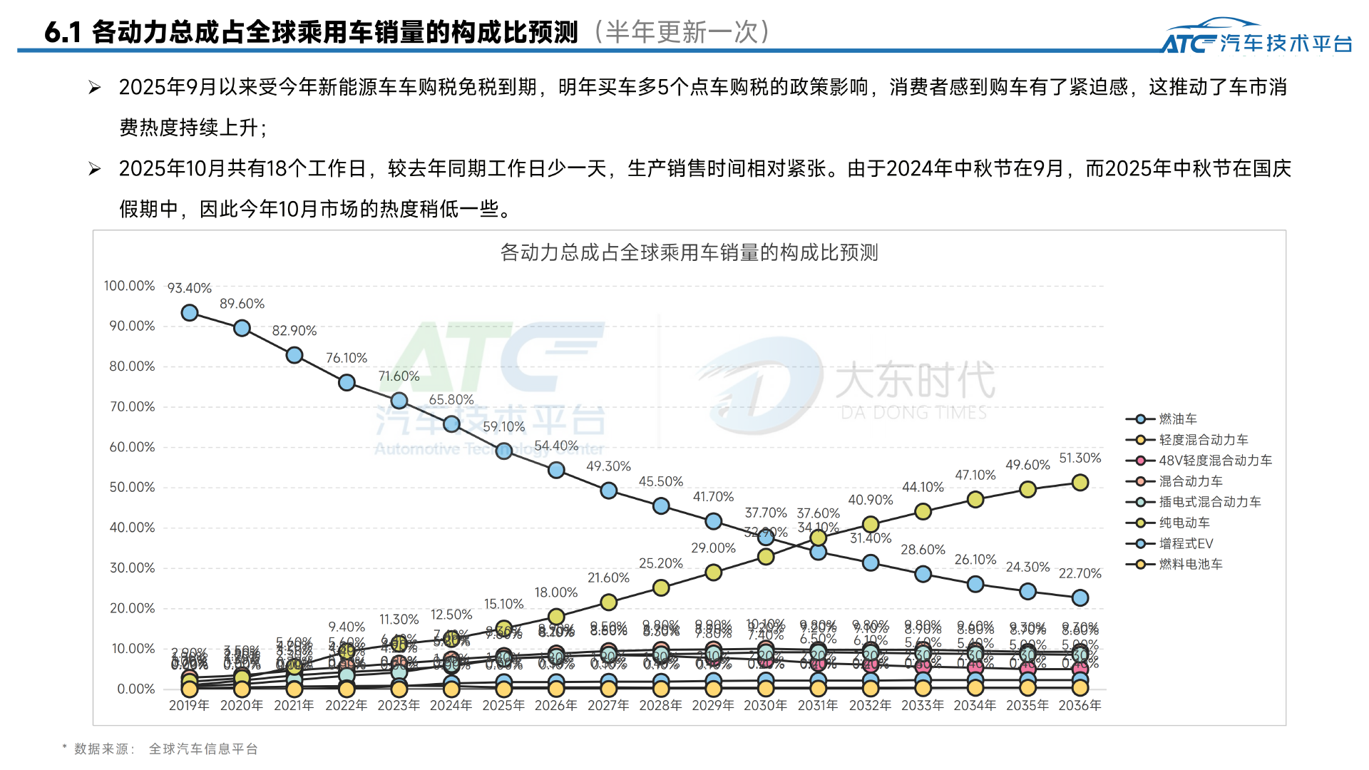 乘用车 2025年9月市场销量分析报告