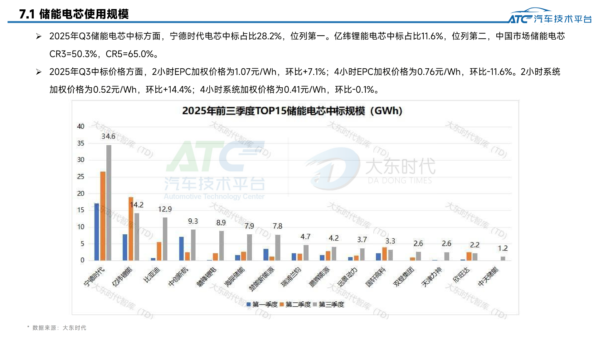 乘用车 2025年9月市场销量分析报告