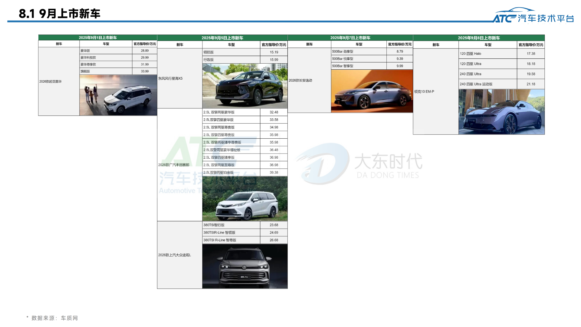 乘用车 2025年9月市场销量分析报告