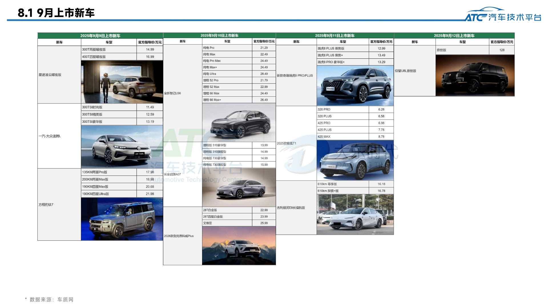 乘用车 2025年9月市场销量分析报告