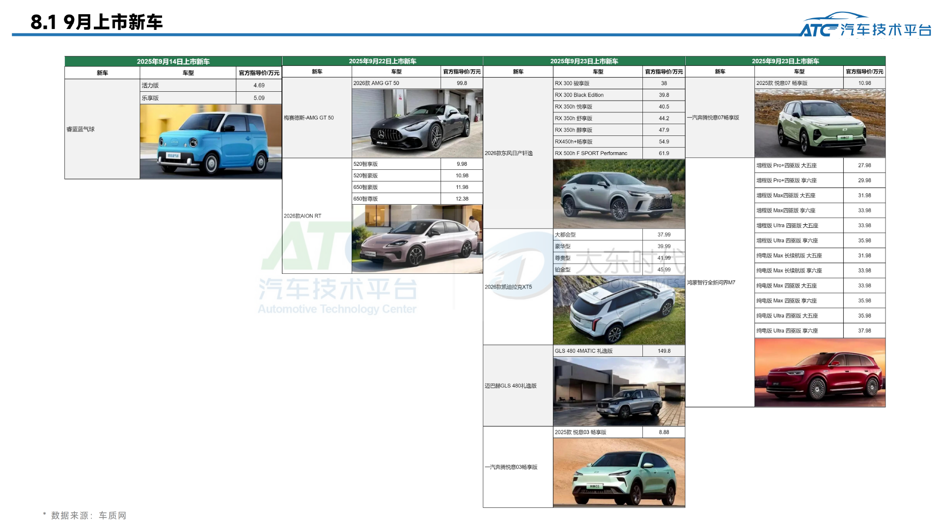 乘用车 2025年9月市场销量分析报告