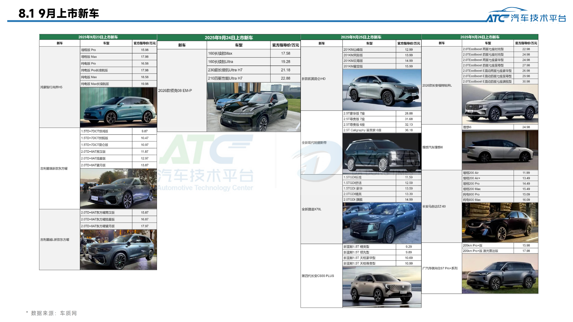 乘用车 2025年9月市场销量分析报告